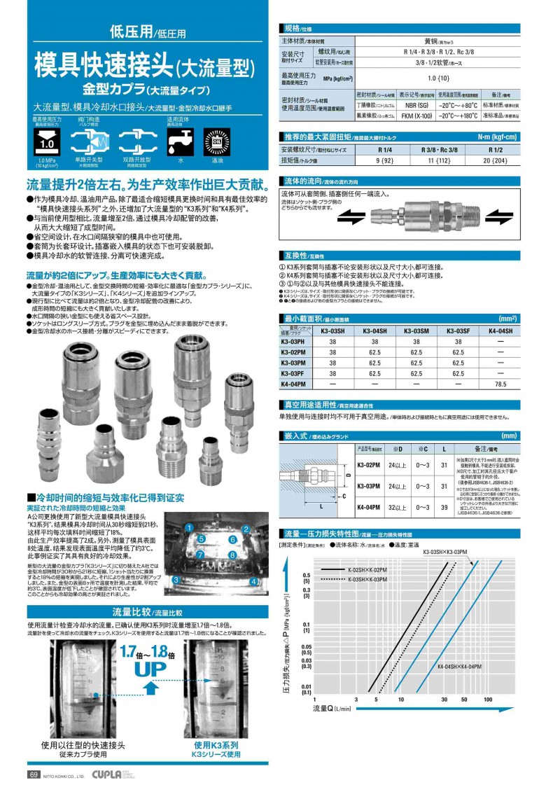 日东工器_70