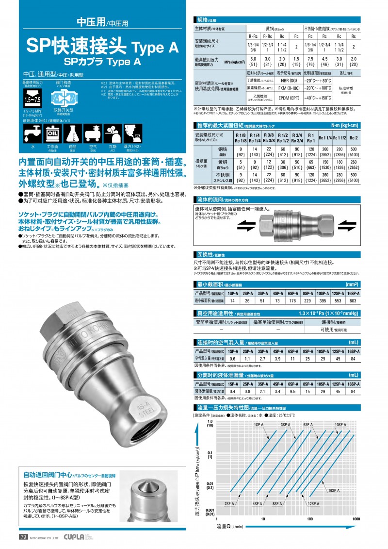 日东工器_80