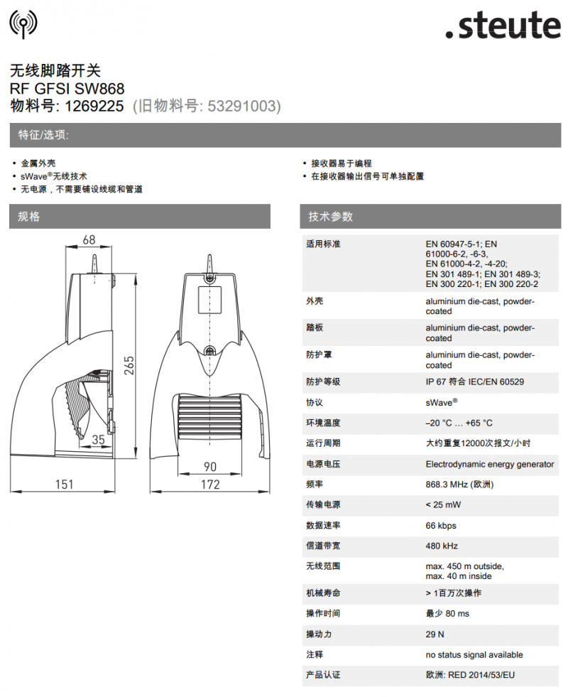 RF GFSI SW868