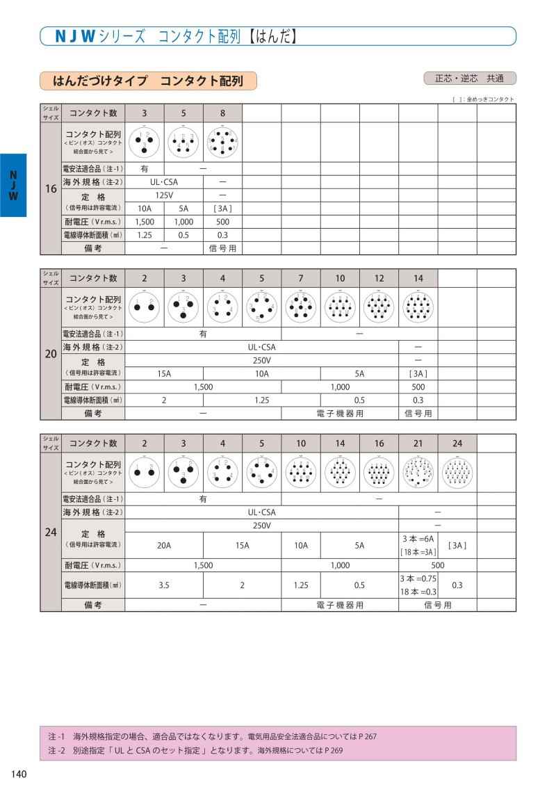 nanaboshi_catalog_140